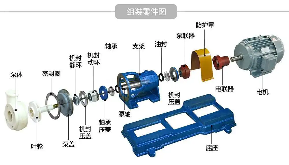 離心泵的基本結(jié)構(gòu)和工作原理是什么？