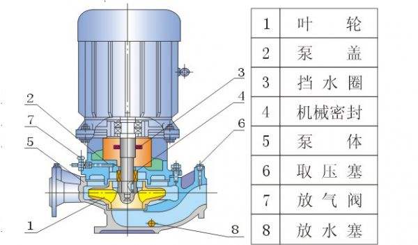 離心泵是什么？離心泵的工作原理是什么？