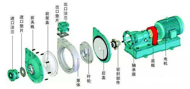 臥式離心泵拆卸步驟是什么？